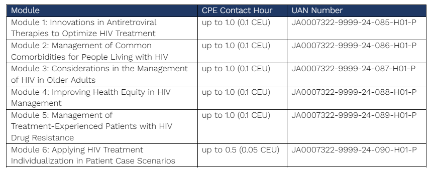 
Module 1: Innovations in Antiretroviral Therapies to Optimize HIV Treatment
JA0007322-9999-24-085-H01-P
Module 2